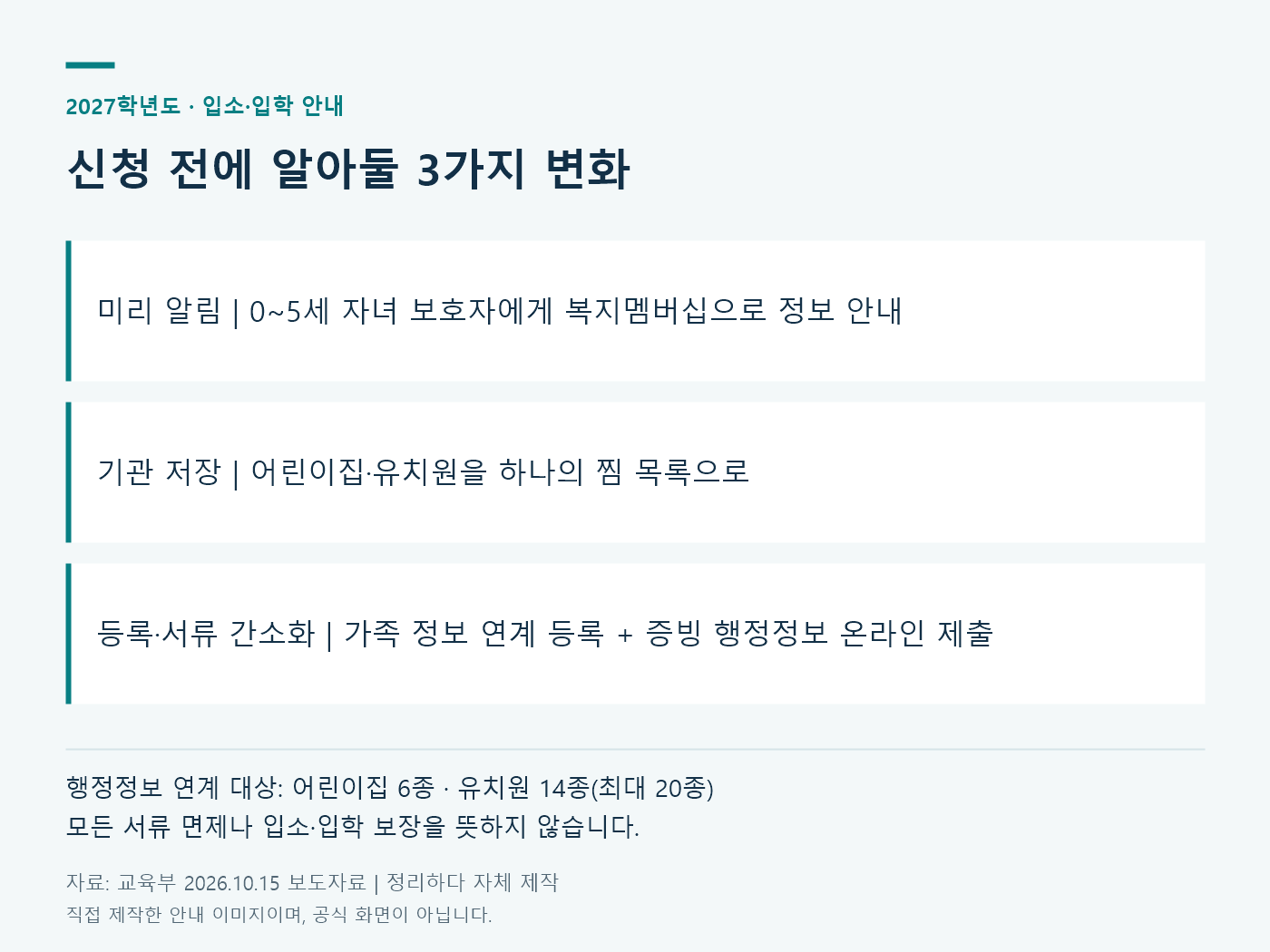 유보통합포털 찜하기만 하면 접수? 10월 28일 준비·11월 2일 신청 차이 3 유보통합포털 개편 세 가지: 복지멤버십 사전 안내, 기관 찜 목록, 가족 정보와 증빙 행정정보 연계