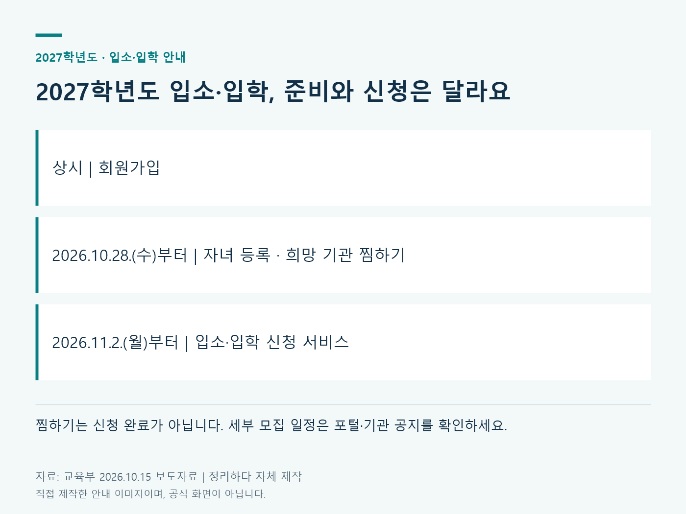 유보통합포털 찜하기만 하면 접수? 10월 28일 준비·11월 2일 신청 차이 2 2027학년도 일정: 회원가입 상시, 2026년 10월 28일부터 자녀 등록과 찜하기, 11월 2일부터 입소·입학 신청 서비스