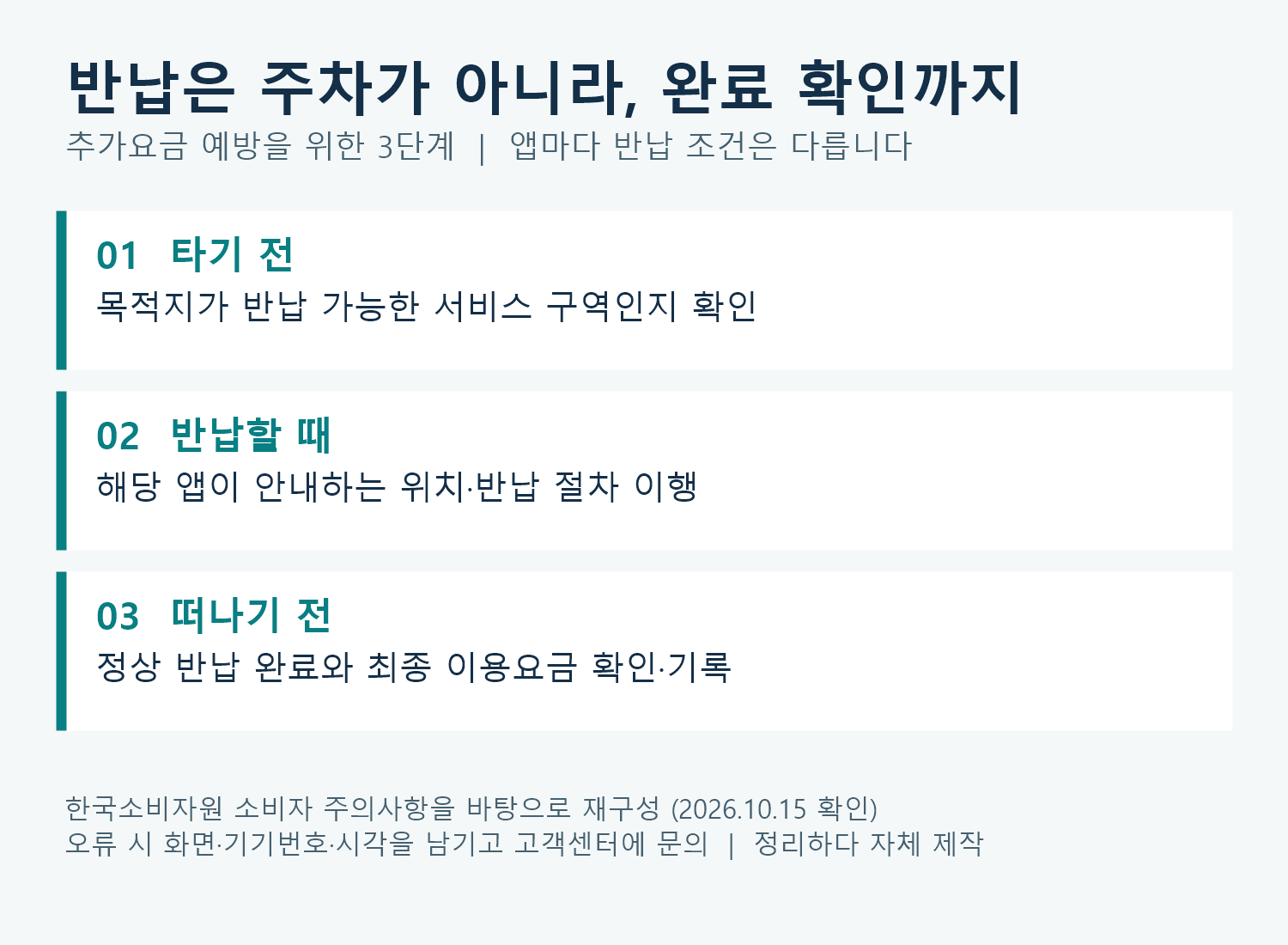 공유 전기자전거, 반납했는데 또 결제? 자동결제·환불·반납 3가지 확인법 3 반납 3단계: 타기 전 목적지 서비스 구역 확인, 반납 절차 이행, 떠나기 전 정상 반납 완료와 최종 요금 확인
