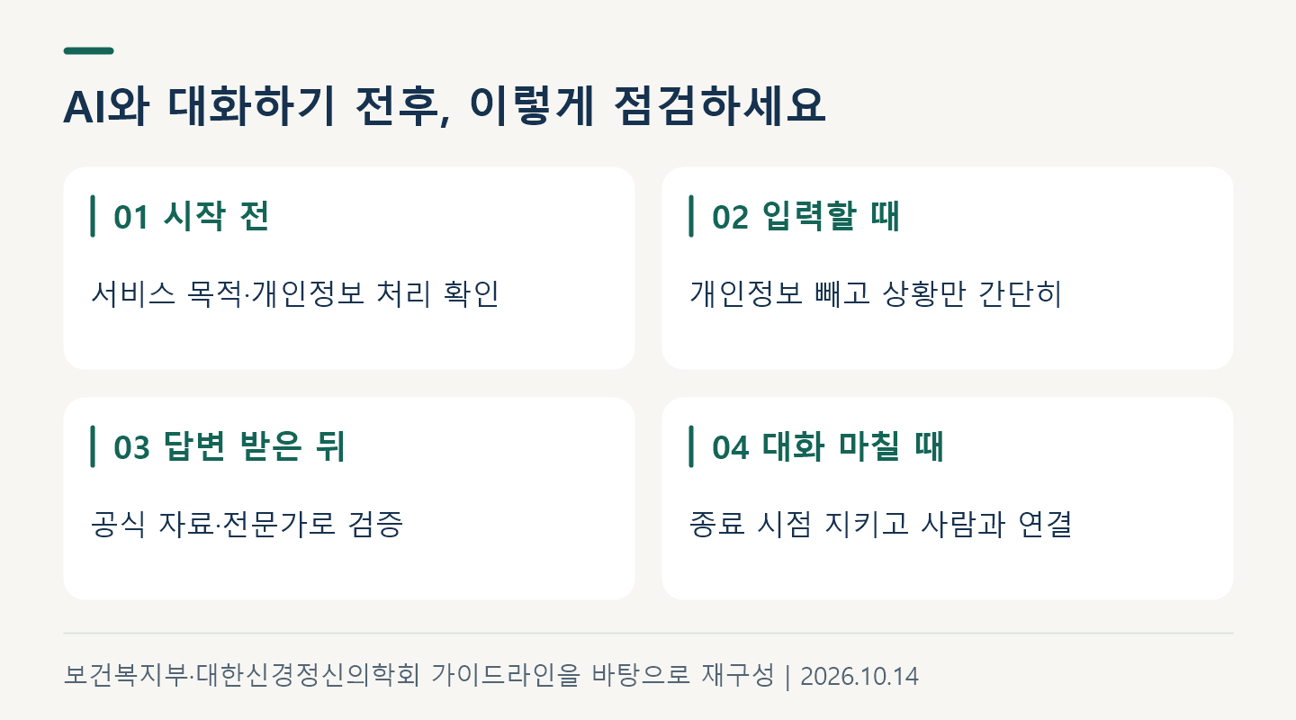 AI에게 고민 털어놓기 전, 이 정보는 빼세요: 안전수칙 5가지 3 시작 전 서비스 목적과 개인정보 처리 확인, 입력할 때 개인정보 최소화, 답변 후 공식 자료나 전문가로 검증, 대화를 마치고 사람과 연결하는 네 단계.
